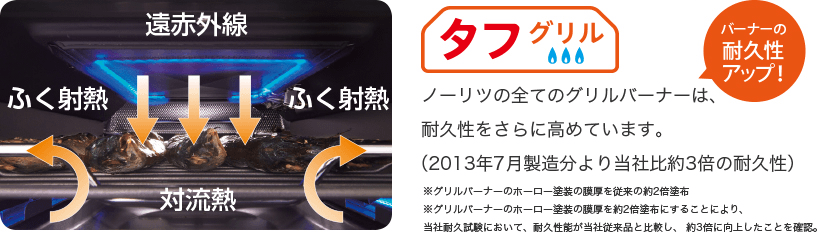 タフグリル