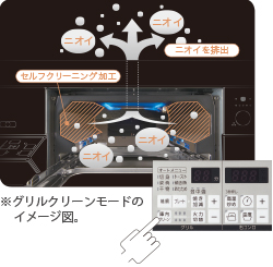 グリルクリーンモードのイメージ図