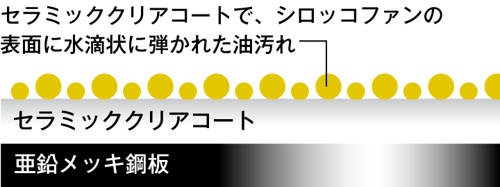 シロッコファン