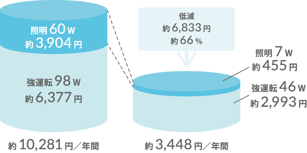 買い物三昧 ノーリツ レンジフード Curara touch NFG9S23MSI 間口90cm コンロ連動 その他住宅設備家電  CONSTRUMAQIND