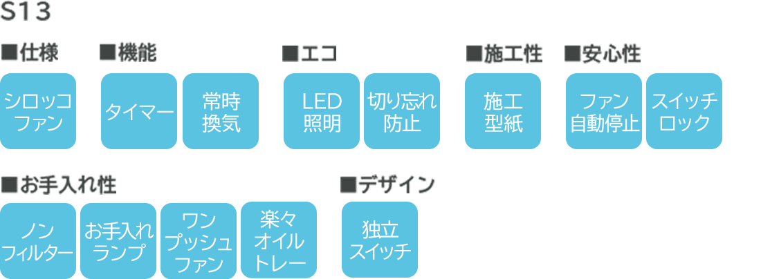製品仕様(S13)