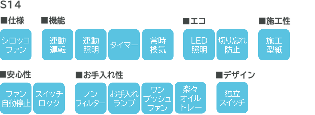 製品仕様(S14)