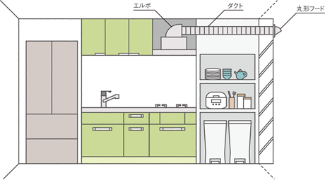 集合住宅での設置イメージ