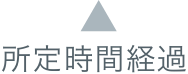 所定時間経過