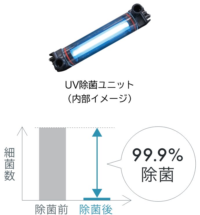 セール特別価格 ノーリツ 給湯器 部材 0901332 バスイング GTS 専用部材 FRP浴槽SP 水栓穴無し 1200mmタイプ 1272 C1N  R-STW BL