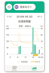24時間チャート