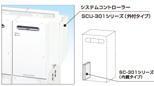 システムコントローラー