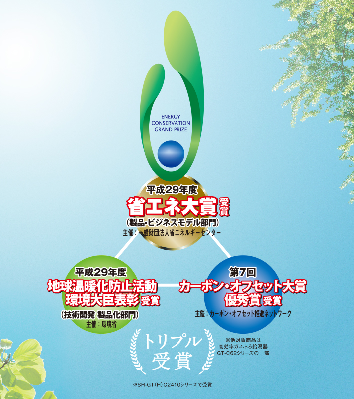 トリプル受賞
