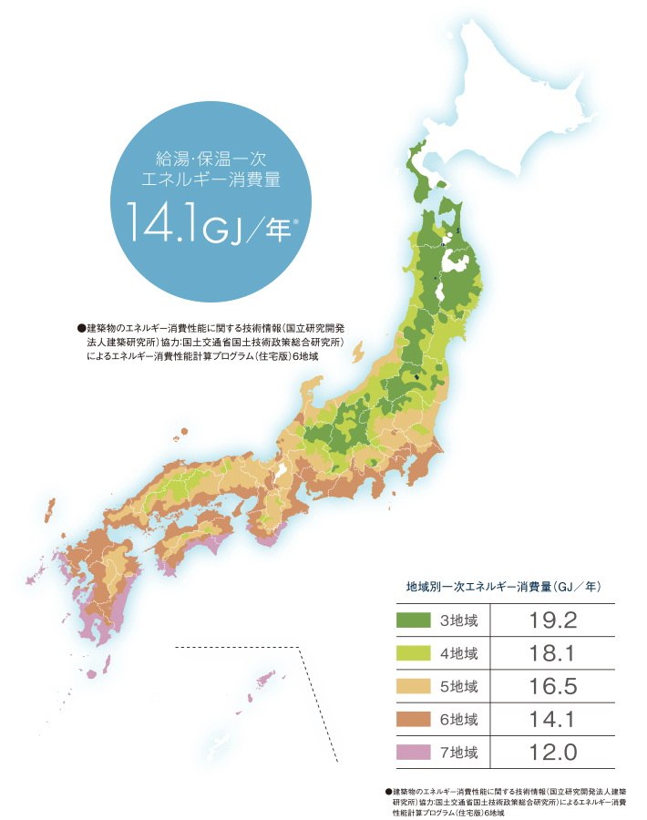 給湯・保温一次エネルギー消費量 14.1GJ/年