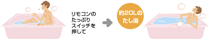 リモコンのたっぷりスイッチを押して、約20Lのたし湯