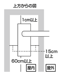 上方からの図