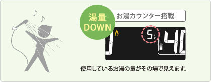 使用してるお湯の量がその場で見えます。