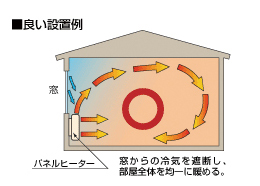 良い設置例