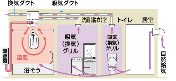 ノーリツ　温水式換気乾燥暖房機　2室