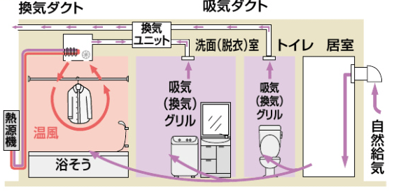 中間ダクト