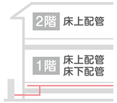 MD-XDシリーズ 床上はり/階上設置