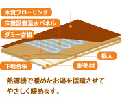 自然な温もりで熱くなりすぎない。