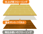 キレイで暖かい生活がその日から。