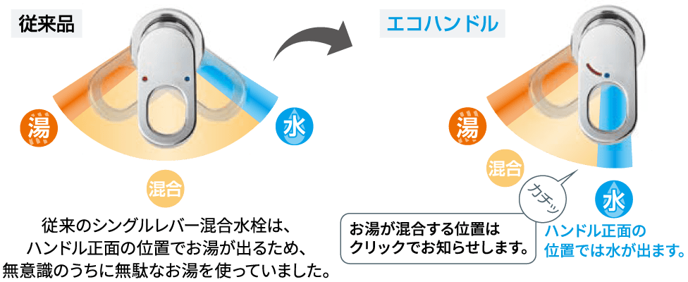 従来品との違い