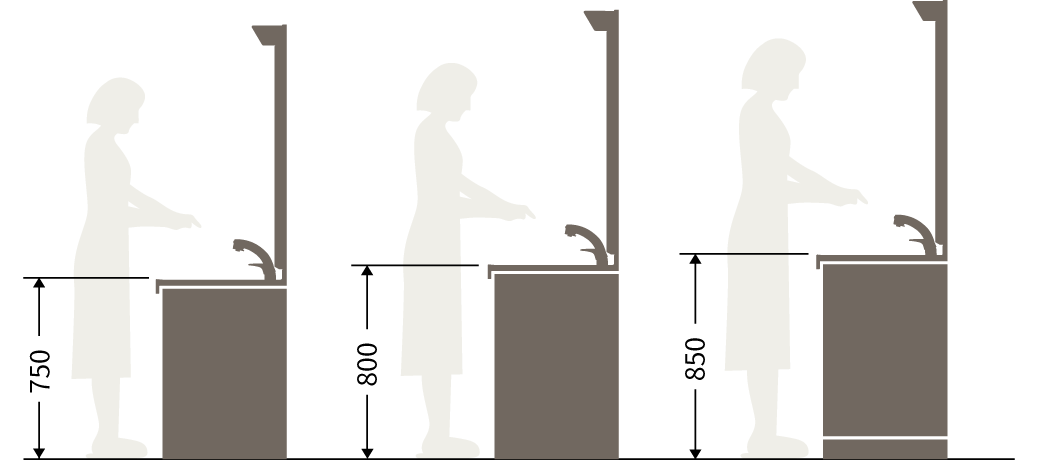 カウンターの高さ対応