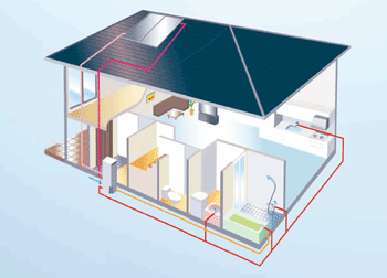 太陽熱利用ガスふろ給湯暖房システム