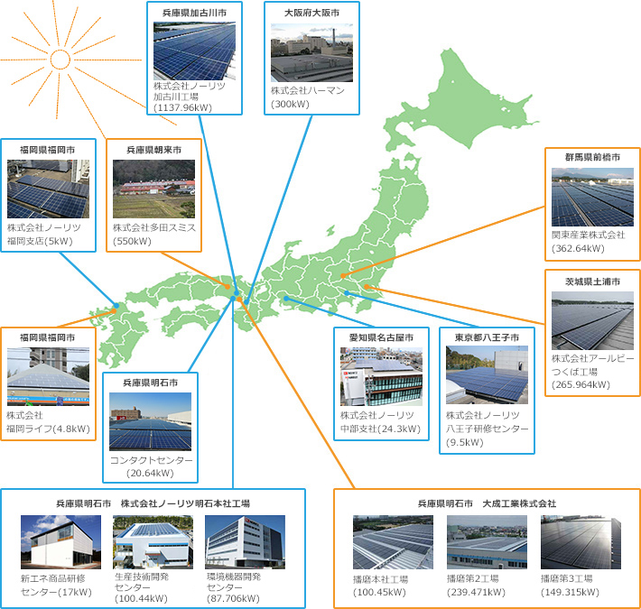 ノーリツグループの太陽光発電システム導入施設