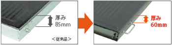薄型集熱パネル採用