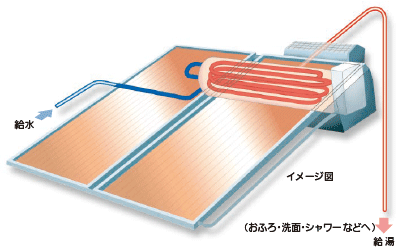 SJQシリーズ イメージ図