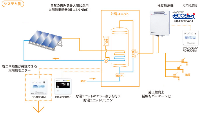 最大8平方メートルまで、お店の規模に合わせて選べます。