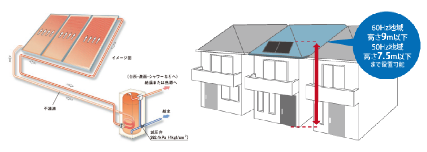 スカイブレンダーを内蔵。設定温度で出湯します。