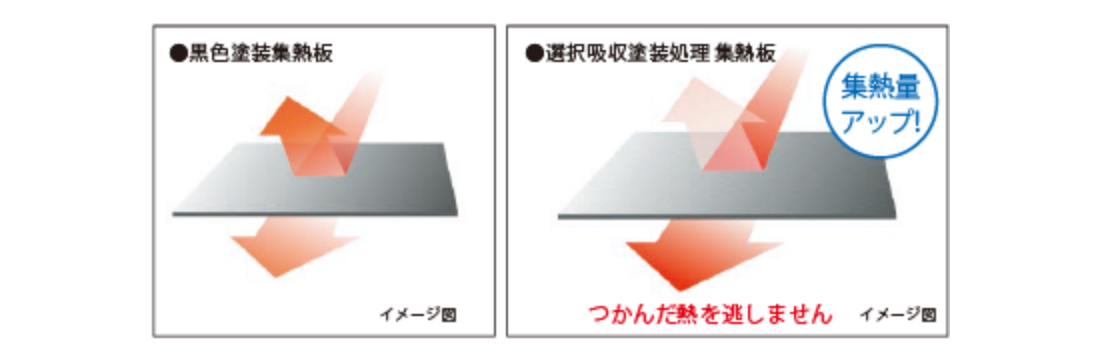 ノーリツ NORITZ SCCP-SFｽﾚ-ﾄ202ﾖｳ3ﾏｲﾖｳ 部材 太陽熱・空調・浴槽 太陽熱温水器部材 通販