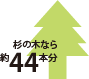 杉の木なら約44本分