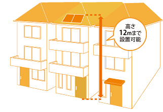 3階建住宅でも、様々な屋根で設置可能