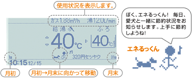 エネルック機能