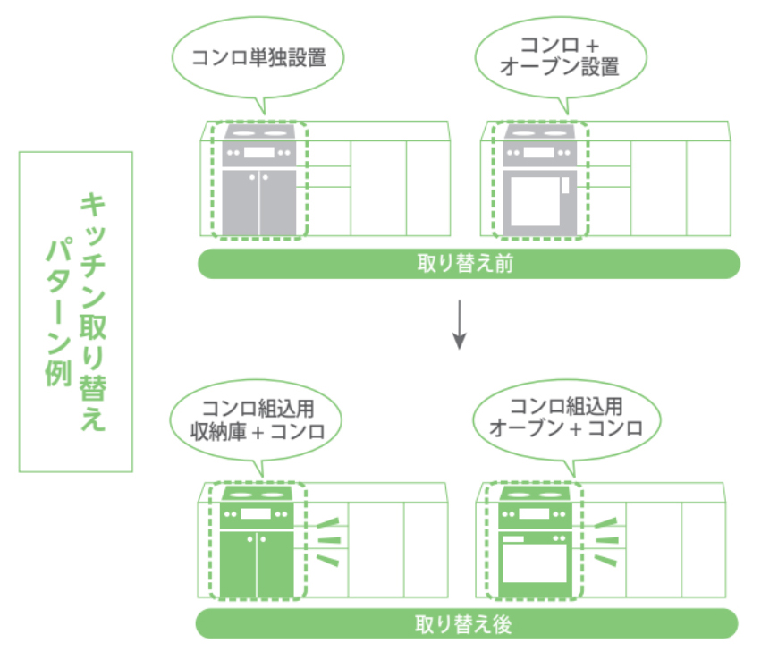 ナイスアップ用部材 ノーリツ　LP0208　天板 奥行600ｍｍ [■] - 3