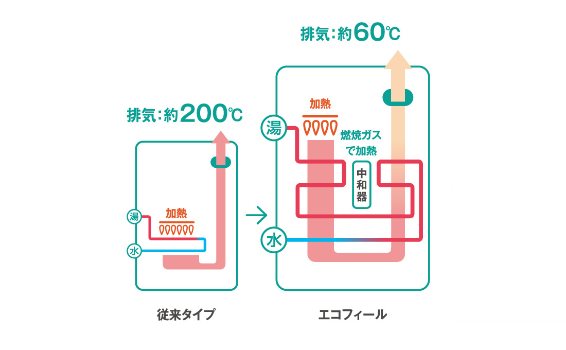 上質 まいどDIYノーリツ OQB-3706FF 石油給湯器 給湯専用 直圧式 標準 オートストップなし 屋内据置形 台所リモコン本体脱着式  