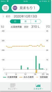 24時間チャート