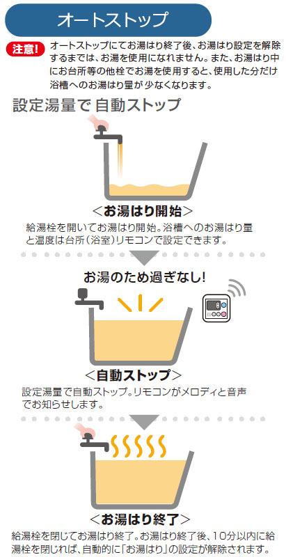 売れ筋ランキングも掲載中！ #### ノーリツ ガス給湯器オートストップ 屋外据置形 16号