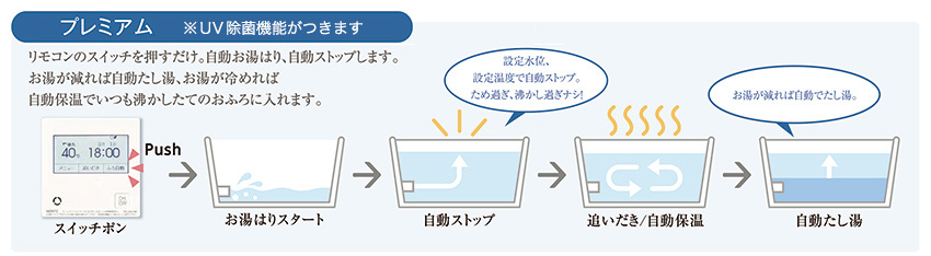 安心長期保証 [GTH-2045SAWX-TB-1 BL LPG] ノーリツ ガス温水暖房付ふろ給湯器 20号 オート 1温度 プロパン PS  水回り、配管 MAILGERIMOB