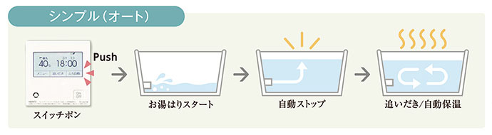 ノーリツ温水暖房熱源機（ふろ給湯付） - 3