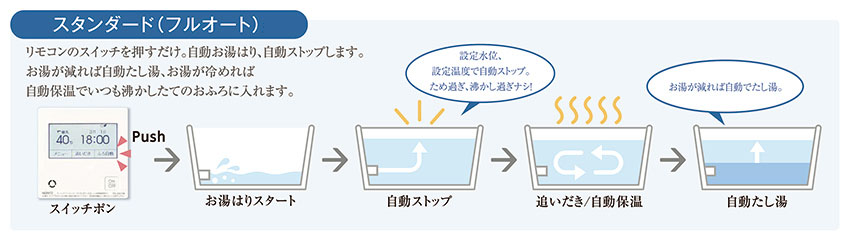 ノーリツ ノーリツ ガス温水暖房付ふろ給湯器 ノーリツ GTH-2445AWX3H-TB-1 BL リモコン別売 フルオート 2温度3P内蔵 [♪∀] 