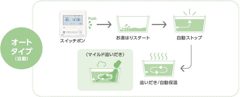 訳あり品送料無料 ノーリツ NORITZ 石油ふろ給湯器 全自動フルオートタイプ 屋内据置形 OTQ-4701AFF