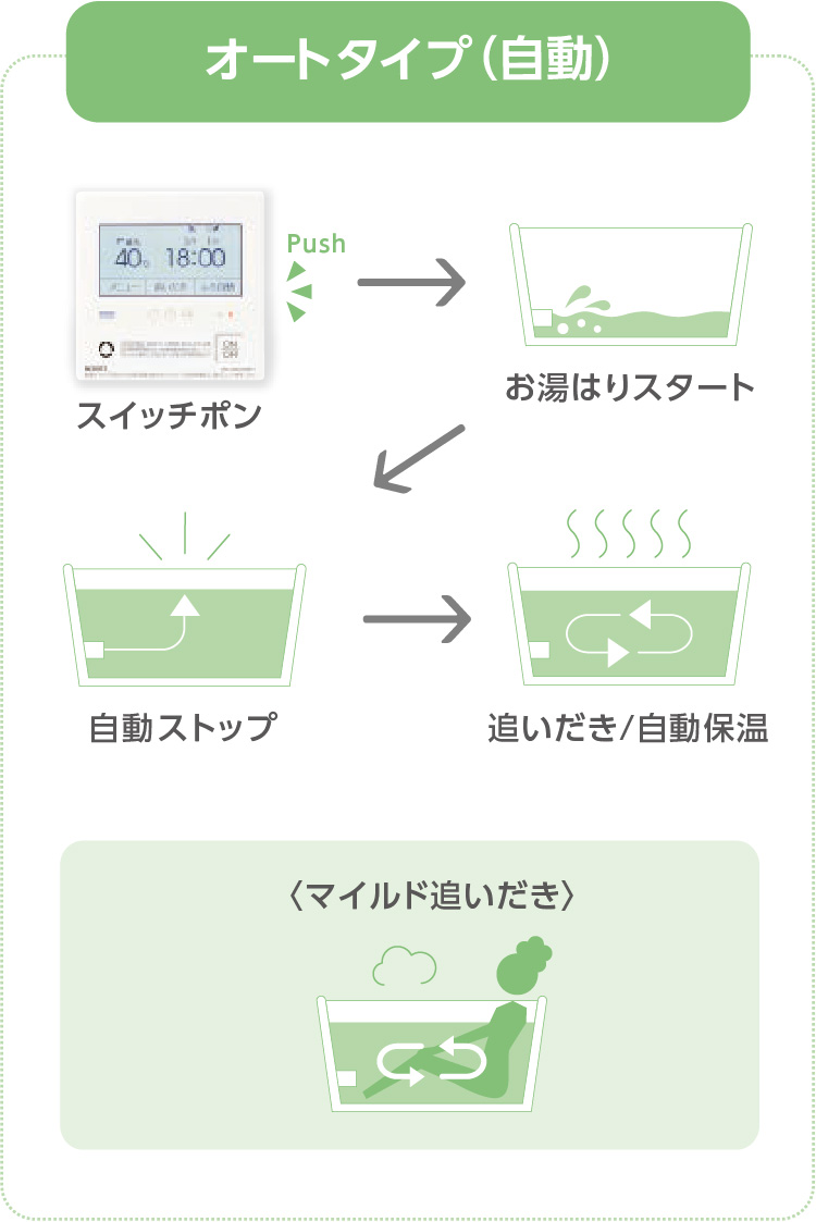 オープニング オートオイル 自動オイル給油器