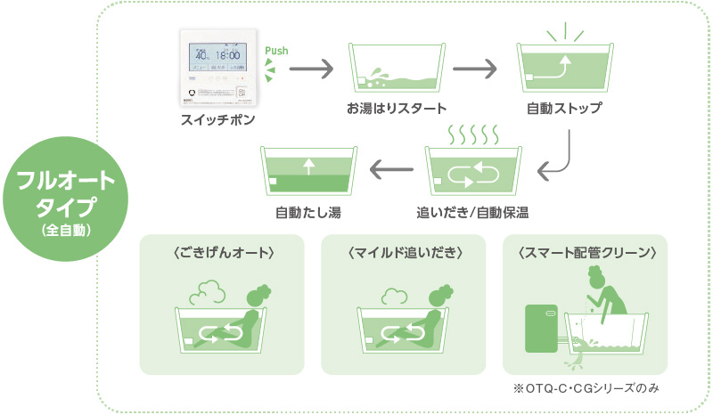 ノーリツ 石油ふろ給湯器 OTQ-C4706AFF BL 水回り、配管