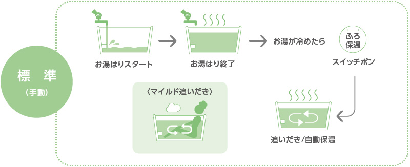 激安セール】 家電と住宅設備のジュプロ石油ふろ給湯機 石油給湯器 4万キロ ノーリツ OTQ-CG4706AWFF-BL 直圧式 