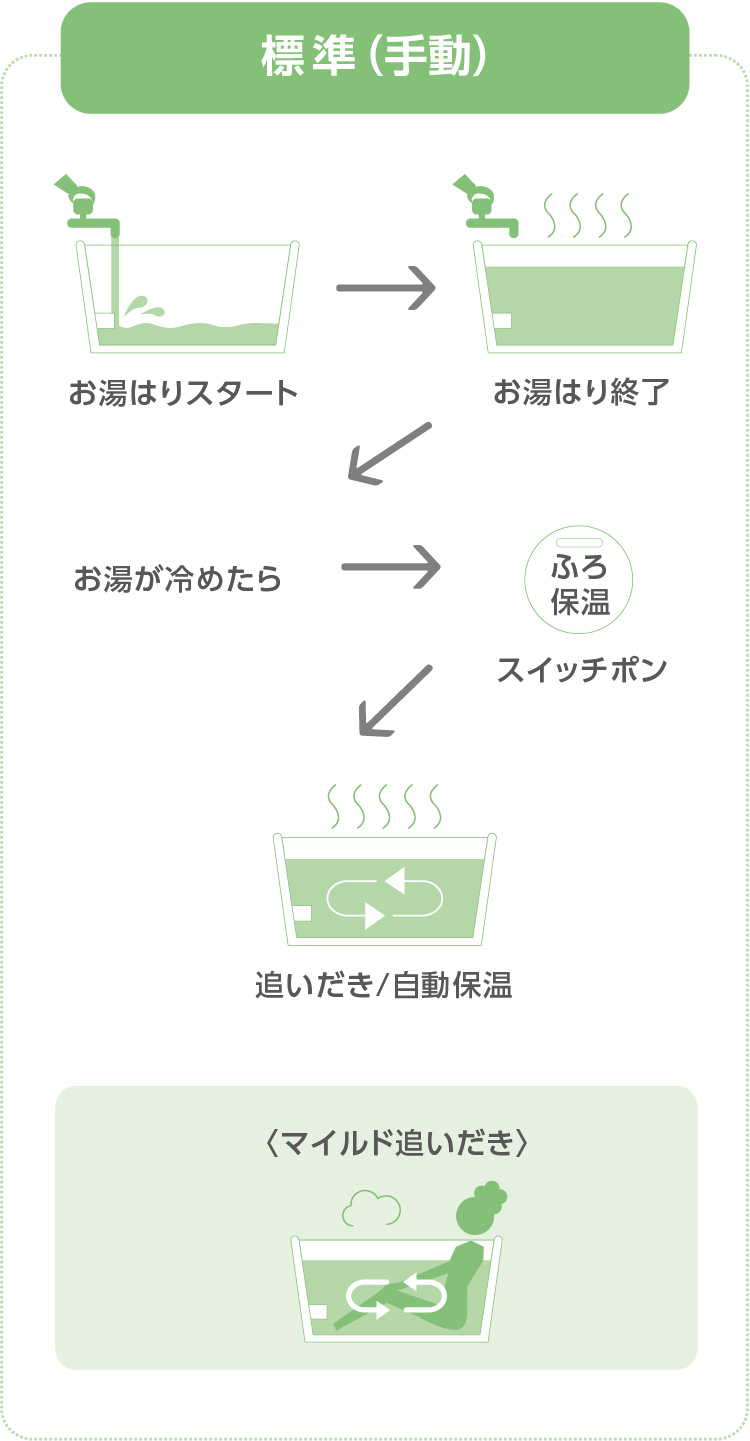 激安セール】 家電と住宅設備のジュプロ石油ふろ給湯機 石油給湯器 4万キロ ノーリツ OTQ-CG4706AWFF-BL 直圧式 