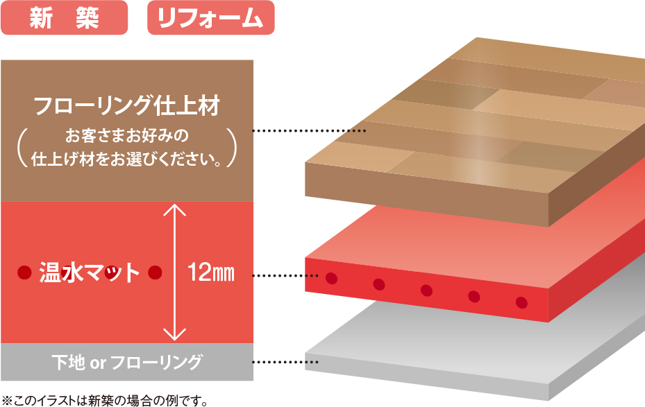 ﾉｰﾘﾂ 小根太入り温水ﾏｯﾄ 40ﾟC設計 PE7A 長手右寄∴ XE-BL 12mm厚:MD-3018