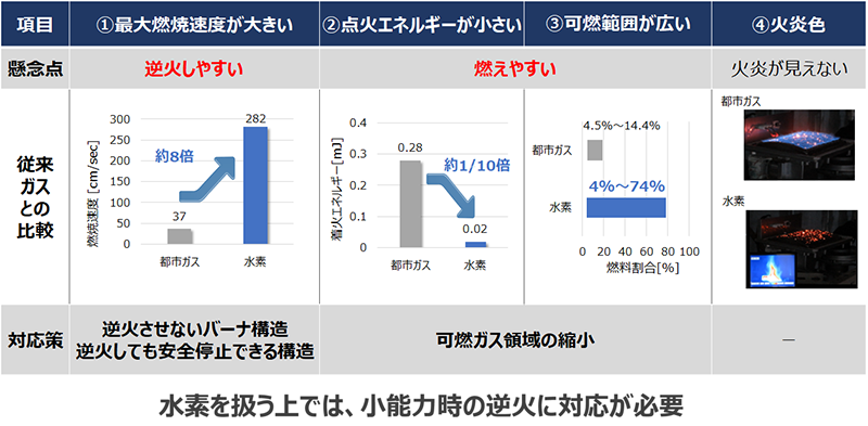 前方排気型家庭用給湯器