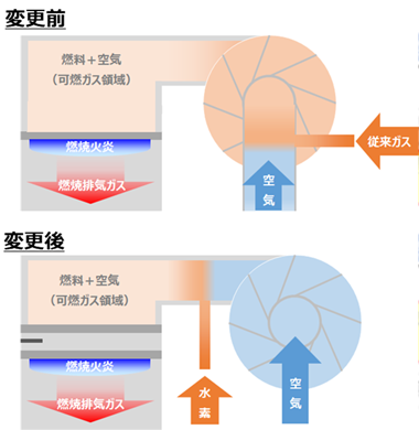 可燃ガス領域の縮小