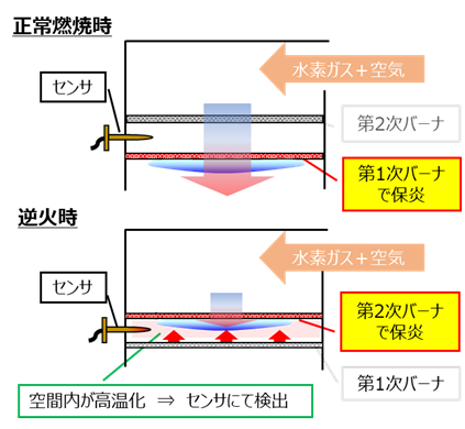 安全停止